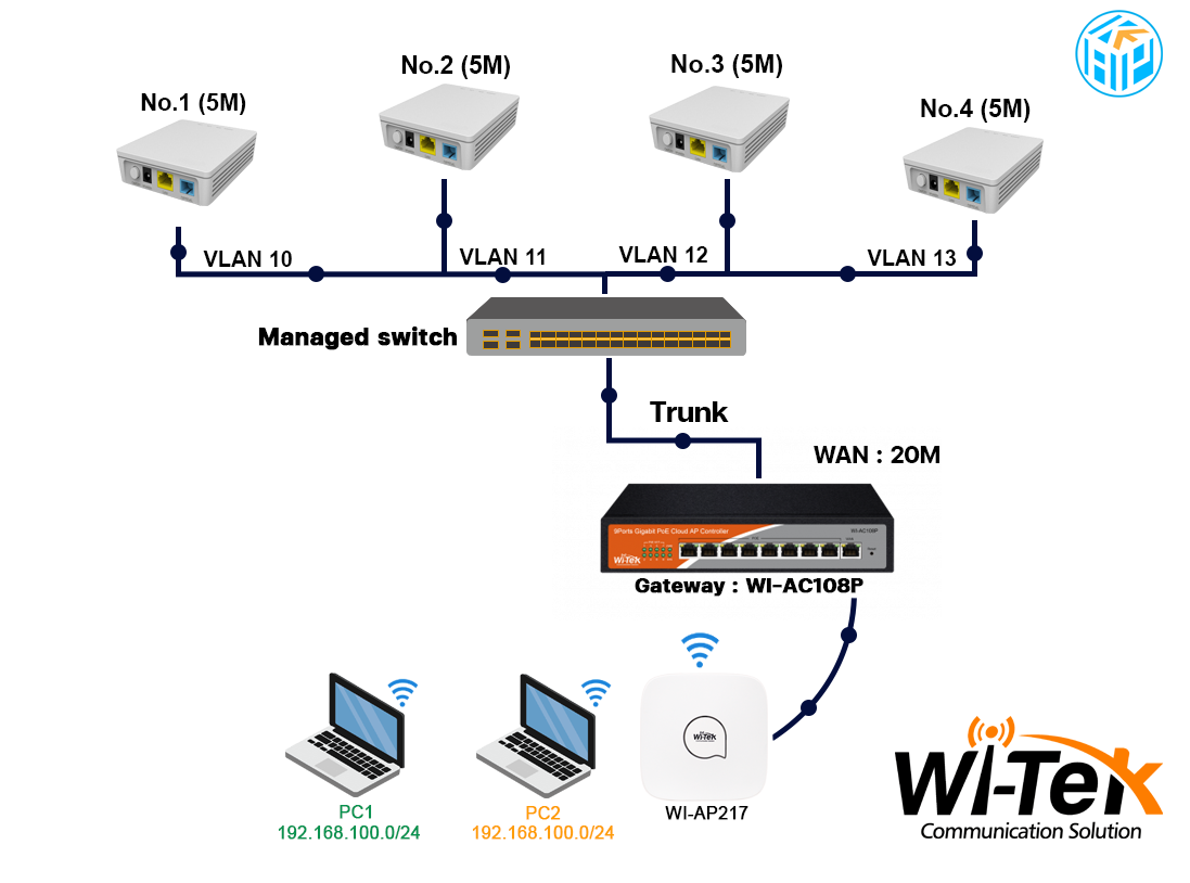 Images/Blog/4rTcEH7u-181005-ax-wifi-main-points-wifi-6-word.png