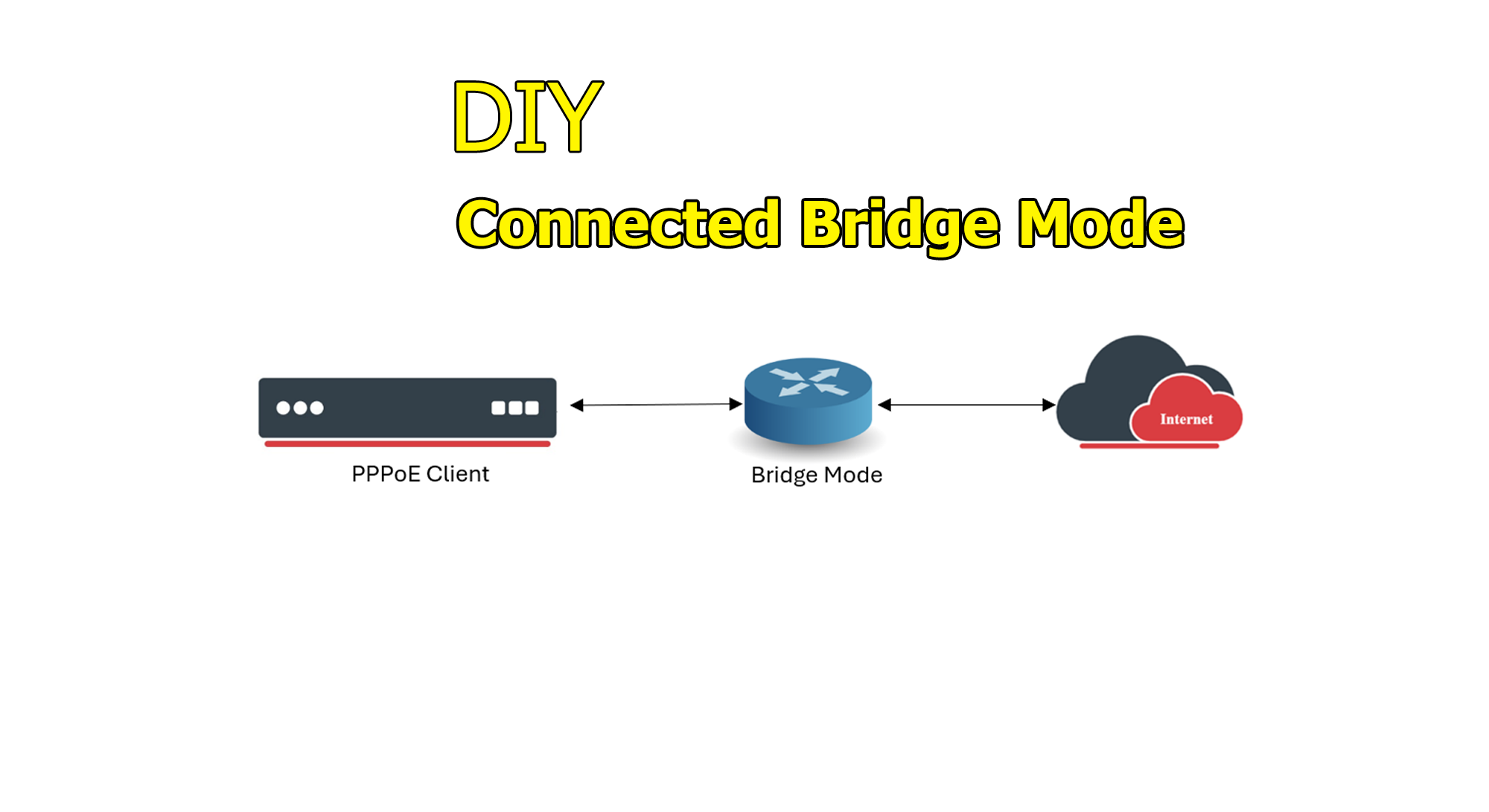 Images/Blog/9qGn3tyX-Bridge-Mode.png